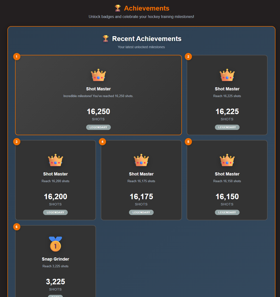 SuperMAX Hockey - Achievements