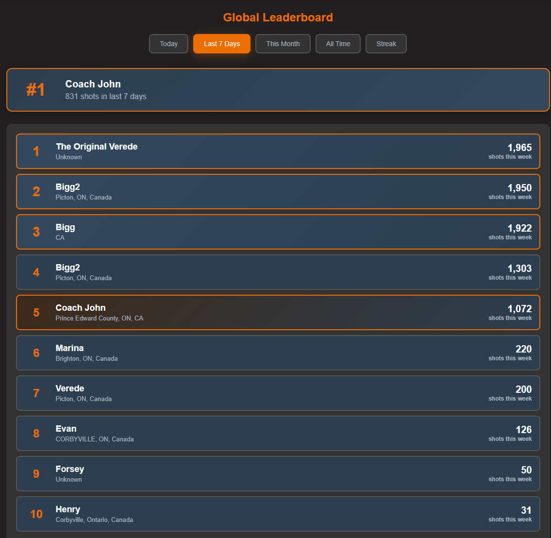 SuperMAX Hockey - Leaderboard