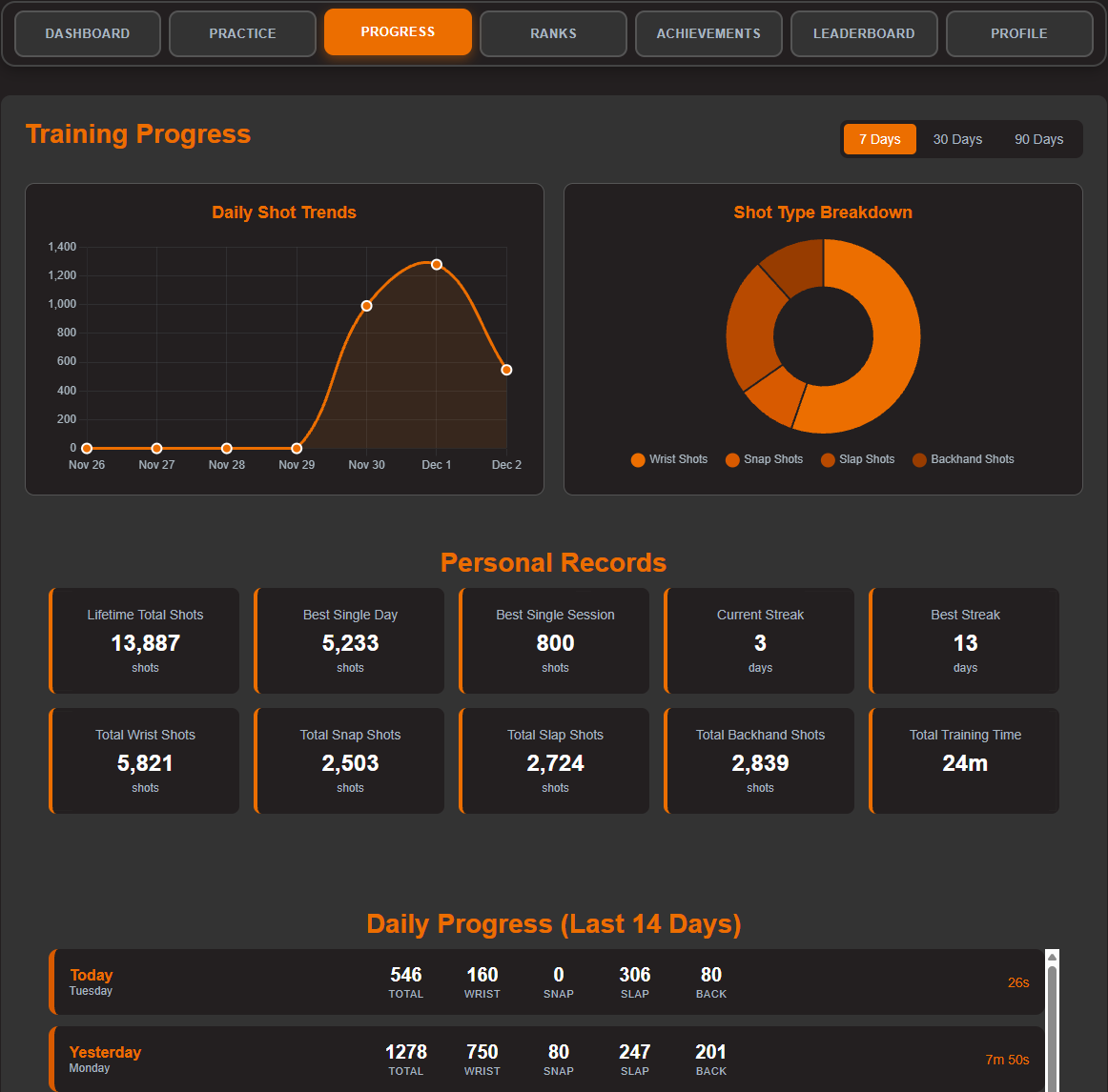 SuperMAX Hockey - Dashboard
